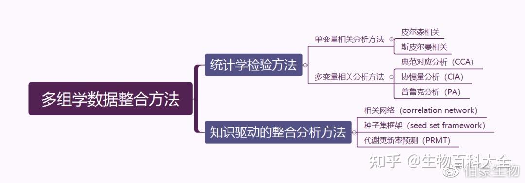 分析拓展 |微生物组与代谢组联合分析方法进阶——mmvec与MIMOSA 2 - 知乎