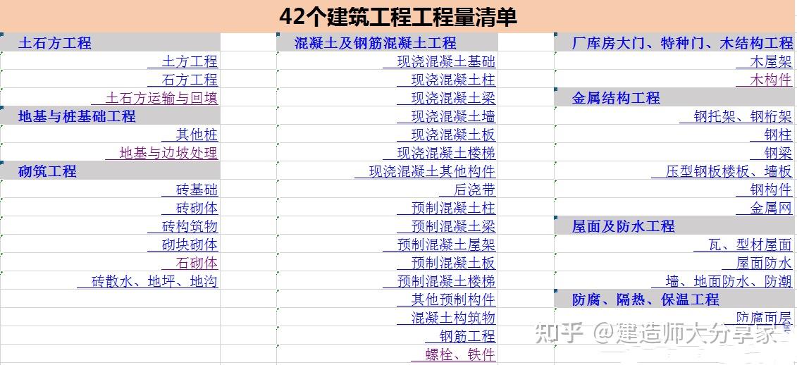 公司重金挖來的的項目經理編制的萬能工程量清單可直接當模板使用