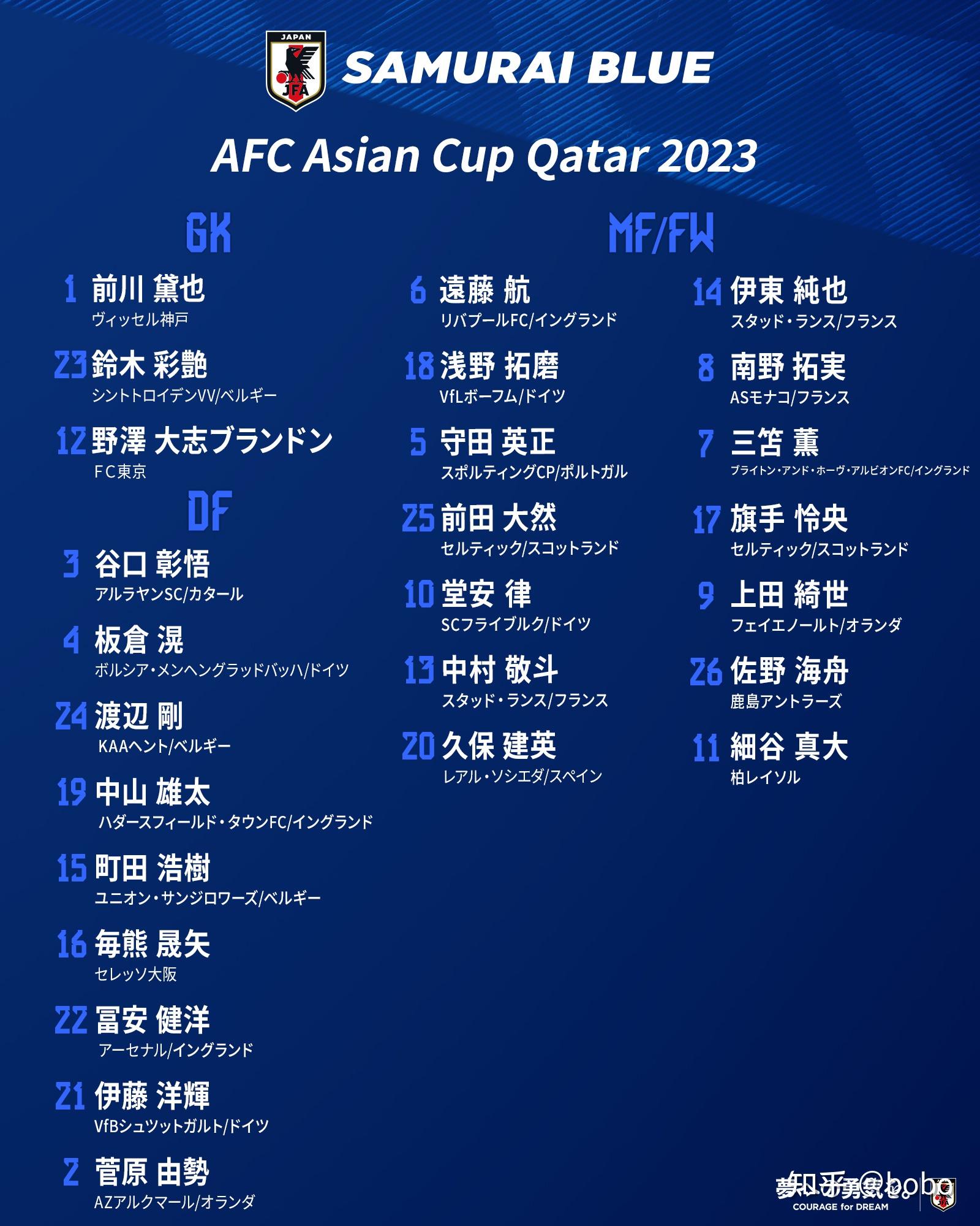 亚洲杯：日本2-1乌兹别克斯坦_竞彩网
