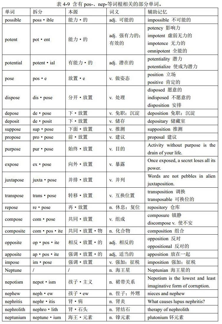 第三代天神与神王(词根had-、pluto-、pos-和nep-):英语单词中的单词词根(希腊罗马神话、熟词记词根、简单词词根等) - 知乎