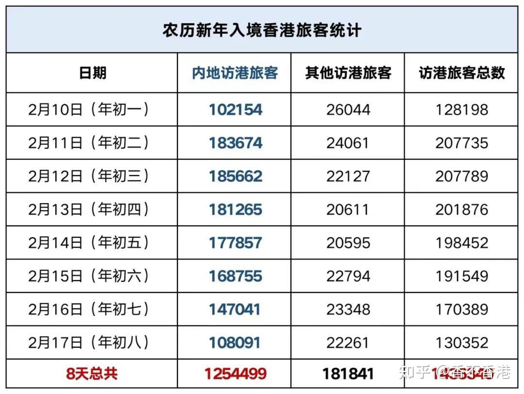 香港疫情图表图片