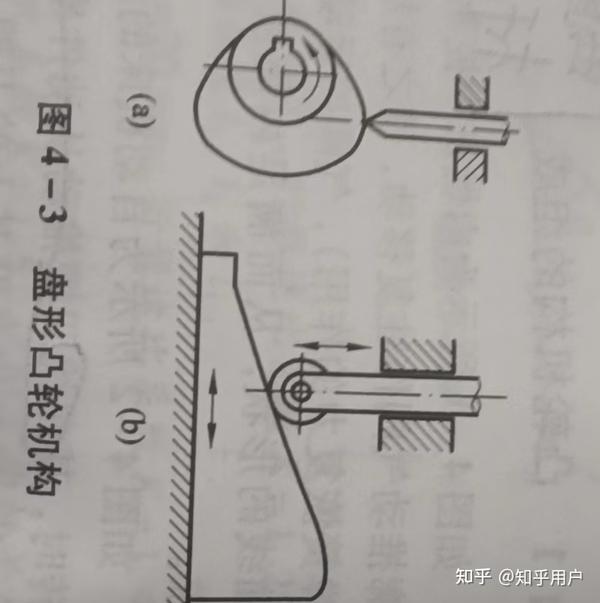 凸轮机构及其设计（1） - 知乎