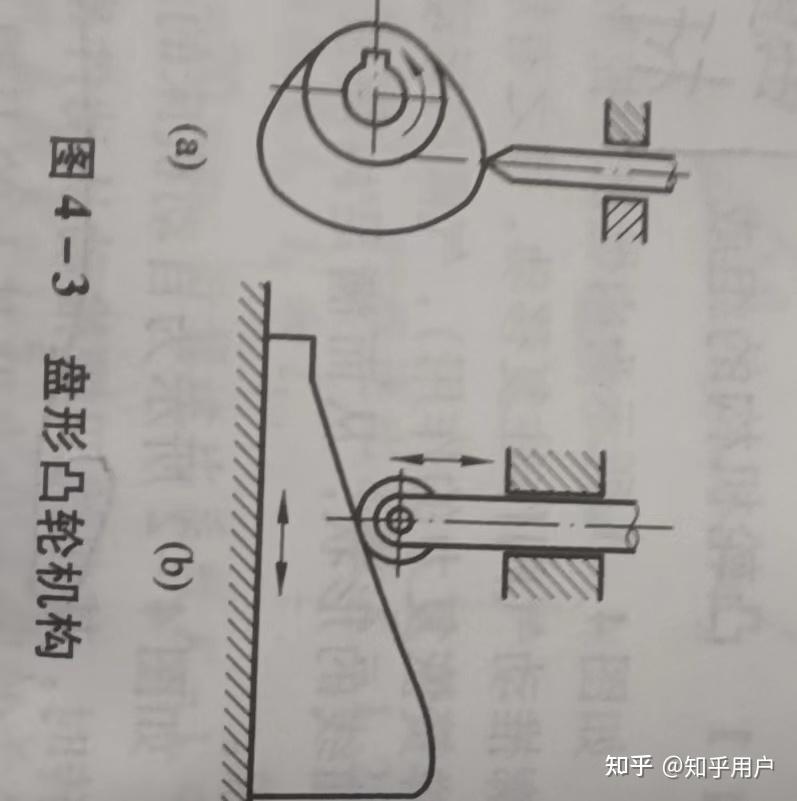 凸轮机构及其设计