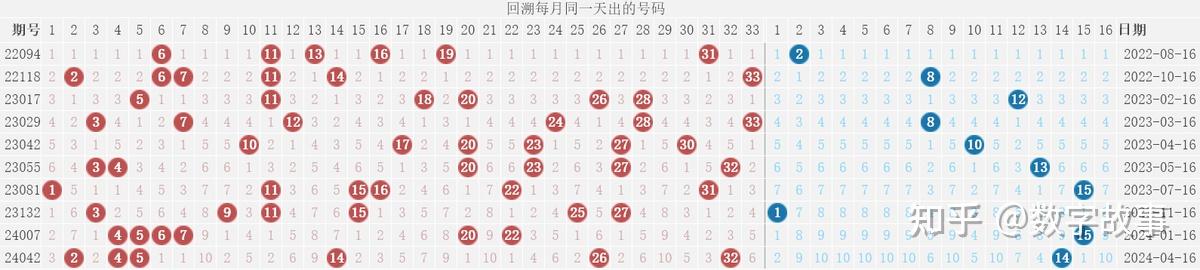 双色球24054期开奖结果:蓝球3,5注一等奖