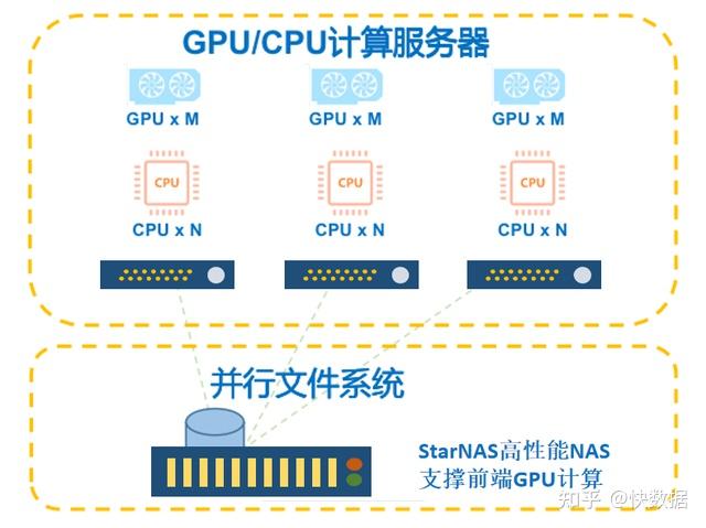 GPU服务器的用处是什么?苏州GPU服务器托管租用厂商? - 知乎