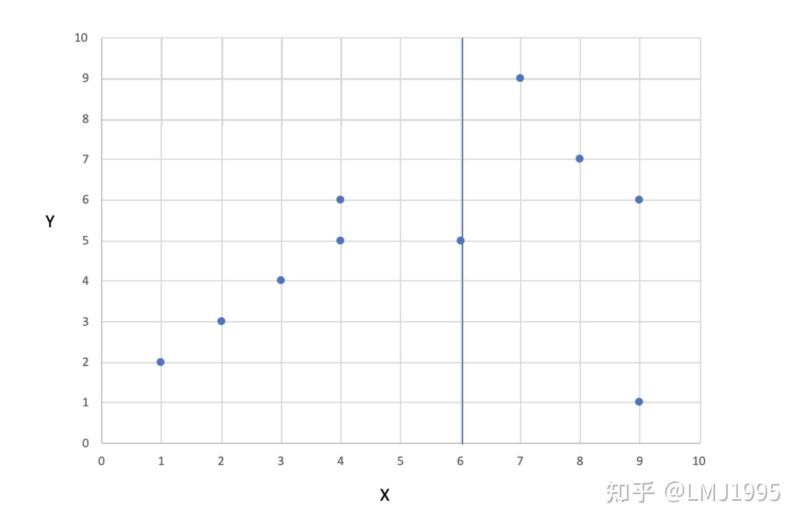 [译]Tree algorithms: Ball Tree Algorithm vs. KD Tree vs. Brute Force - 知乎