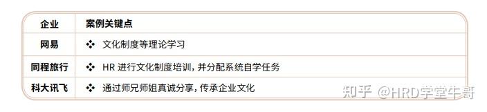 校招培养新思考：管培生、培训生、校招生加速项目 - 知乎