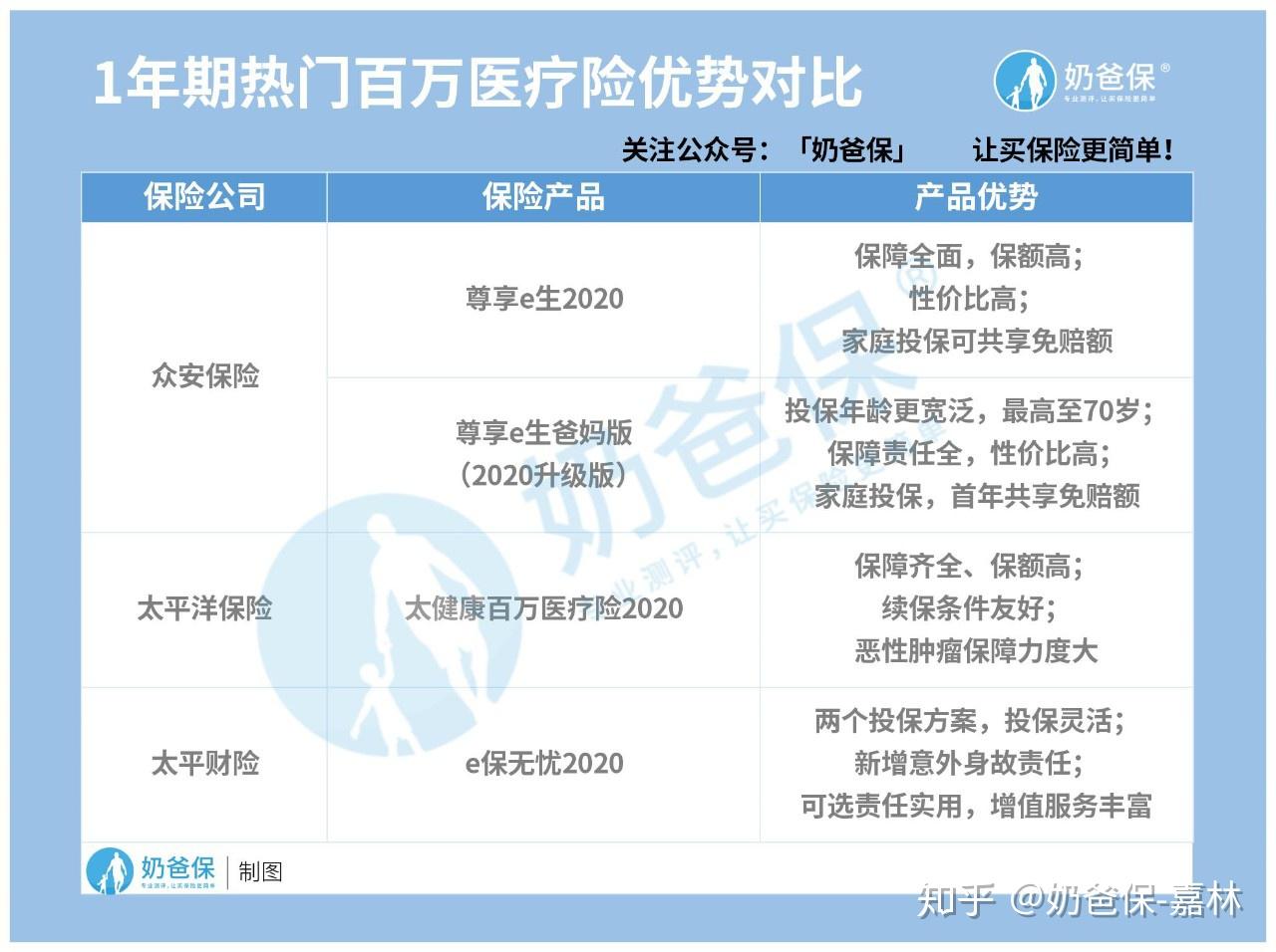 百万医疗保险是否需要如实告知健康状况 (百万医疗保险哪家好)