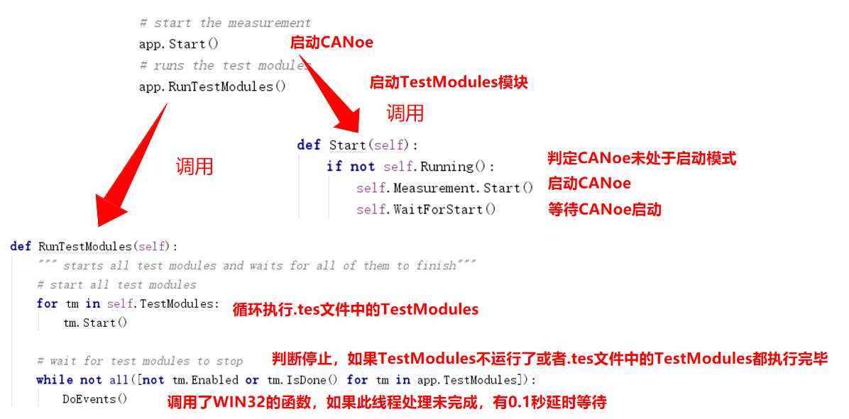 Python调用CANoe小课堂 - 知乎
