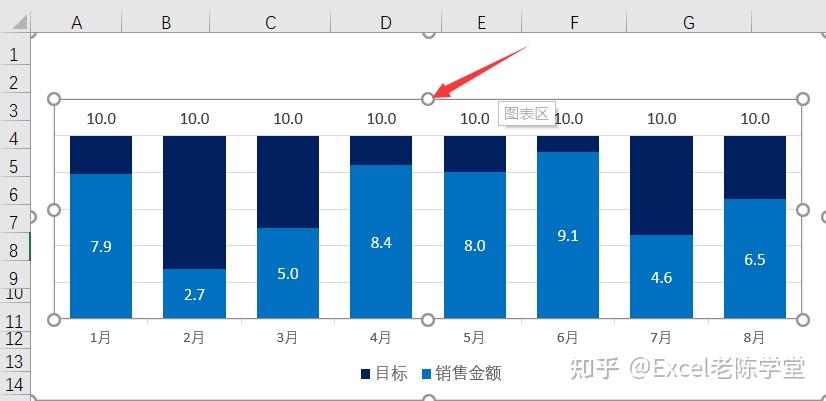 一图胜千言:excel制作销售数据柱形图