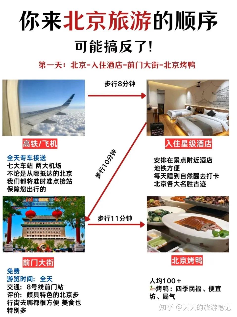 第一次来北京旅游怎么玩？正确顺序给你啦 - 知乎