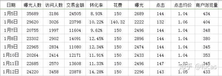 标准版数据登记报表3数据分析当你的排名足够高的时候，推广通基本对你