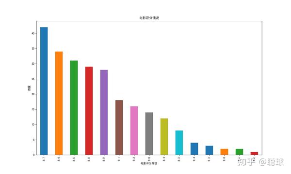 豆瓣评分解析