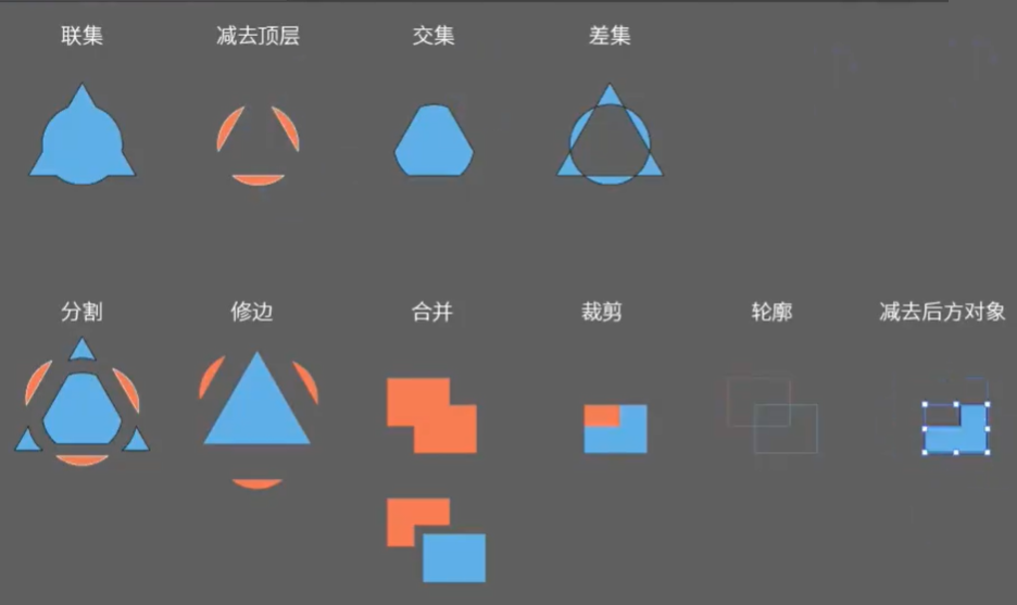ai-illustrator学习【9】裁剪工具 - 知乎