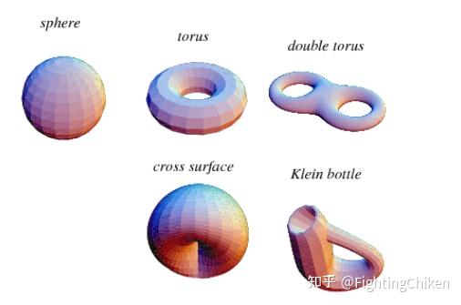 Manifolds 流形（一）直观理解和最简单数学介绍 - 知乎
