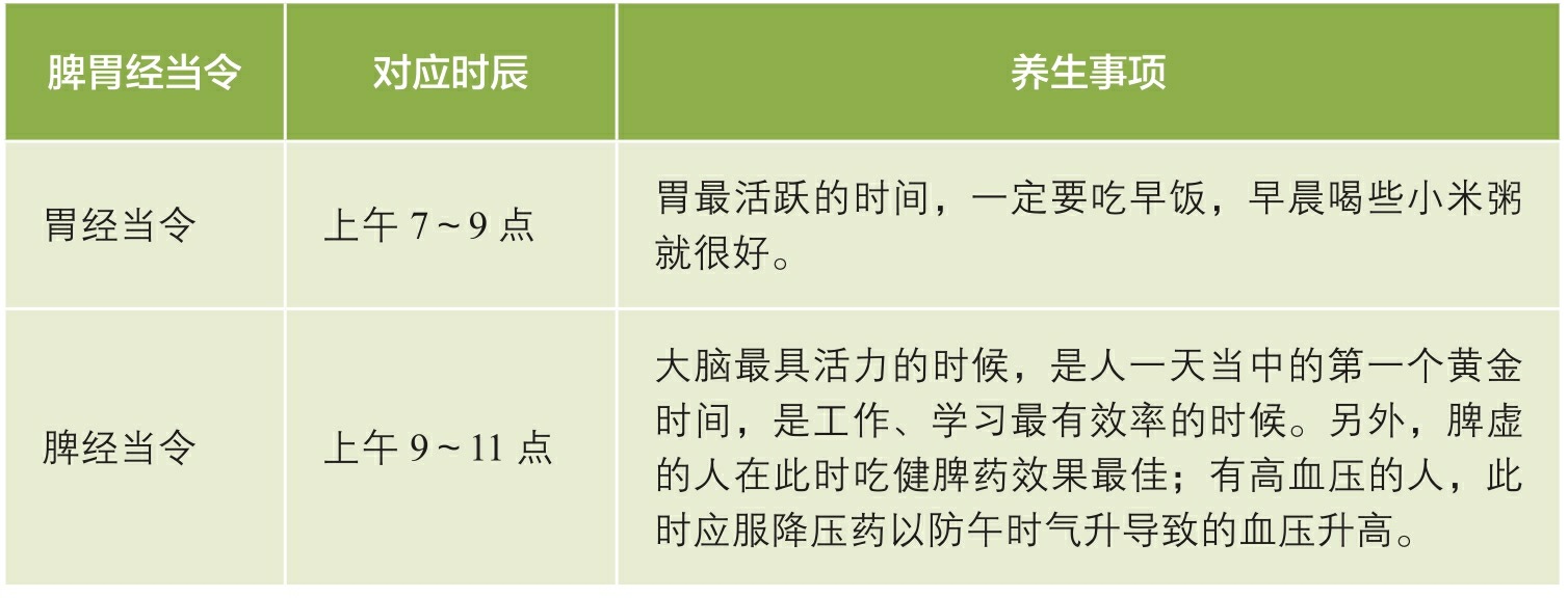 啥水果补胃_什么水果可以养胃补胃_胃不好的人吃水果养胃