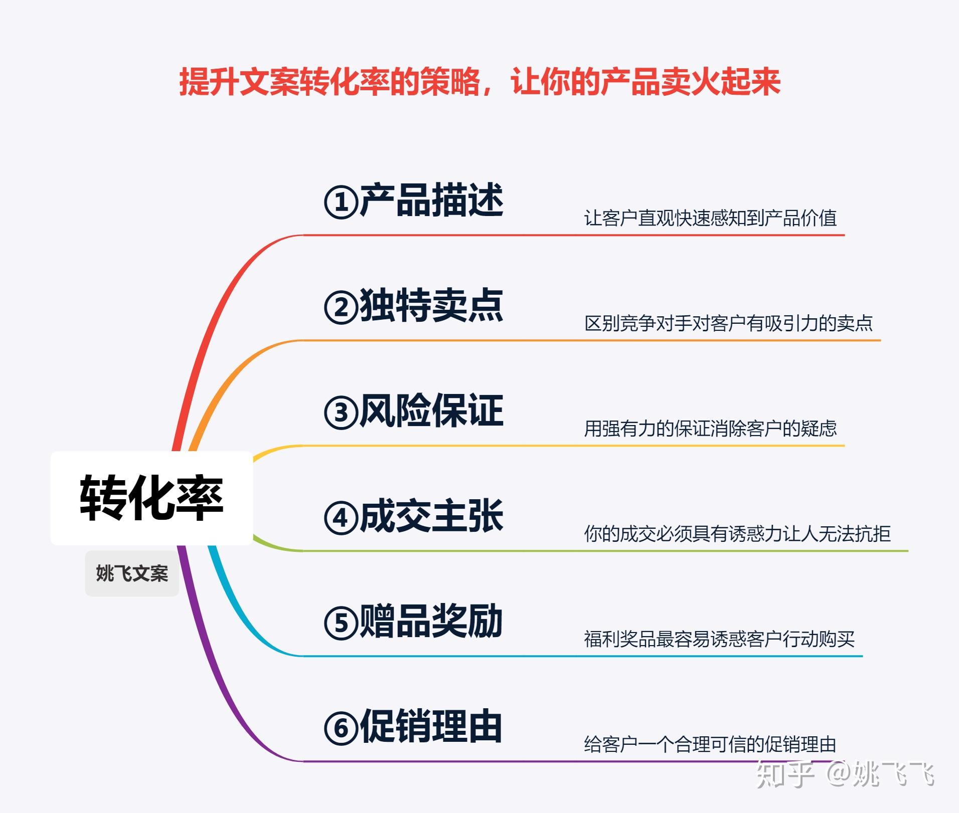 效果广告：企业营销的秘密武器