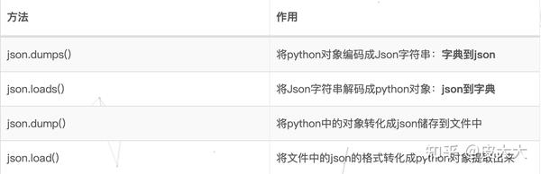 如何进行JSON美化？掌握这些技巧让数据更易读！