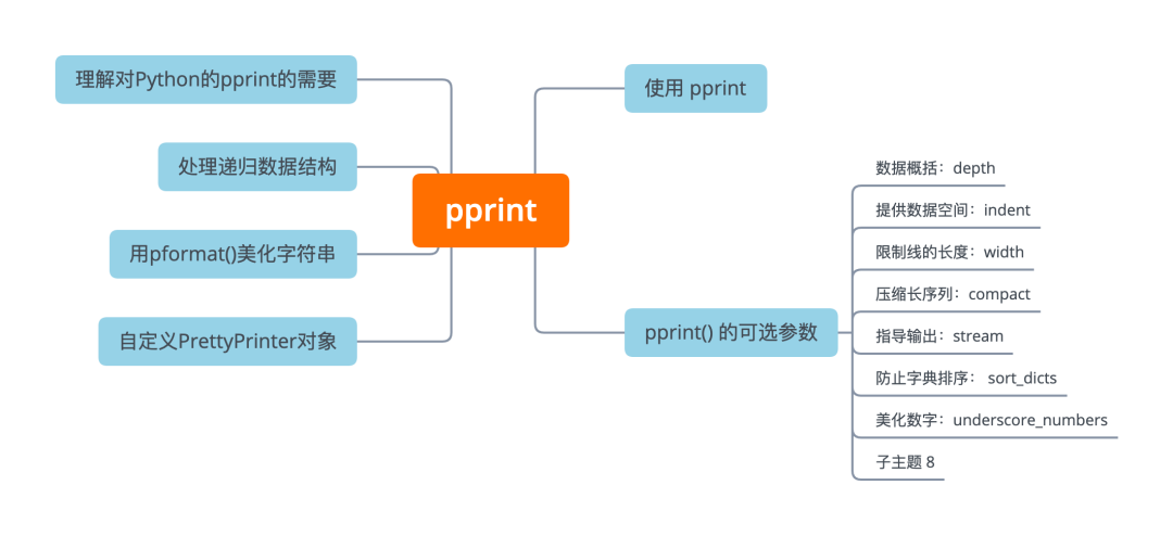 Python pprint 输出数据结构竟如此优雅 - 知乎