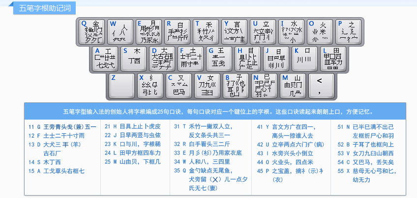 从零开始学五笔(二):字根 - 知乎