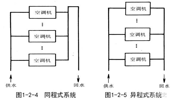 空调同程式系统图图片