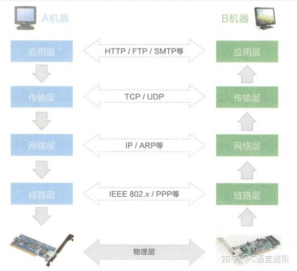 面试干货:TCP/IP 协议的经典面试知识点总结! - 知乎