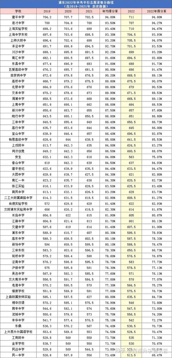 交附浦东实验高中升学率_交大附中浦东实验_上海交大附中附属浦东实验高中