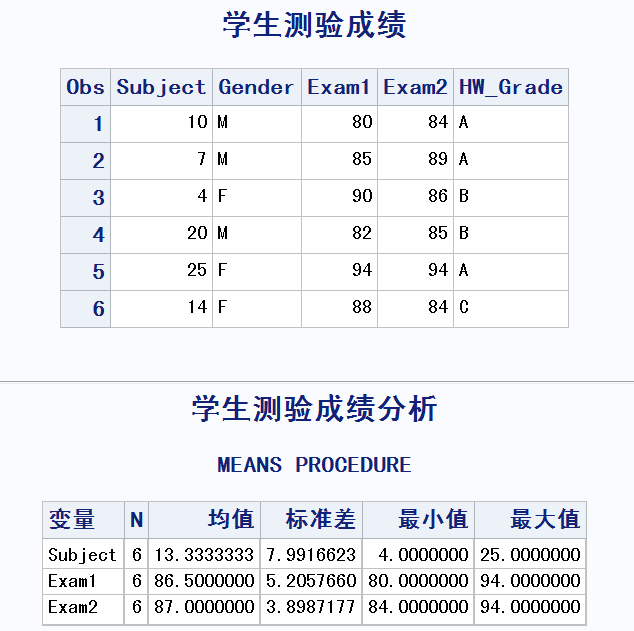 SAS系列01——简介 - 知乎