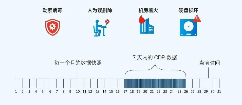 制造业灾备建设现状与应对 - 知乎