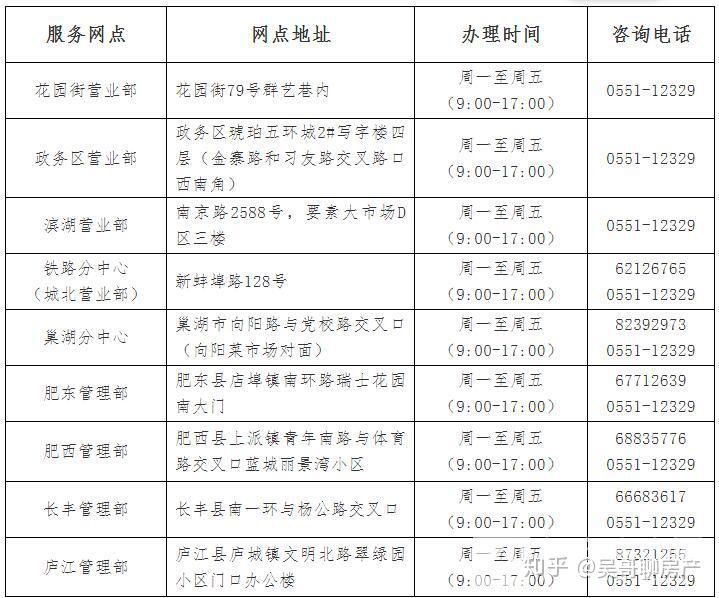 合肥公积金新政后公积金贷款、异地提取或转移最新问题 - 知乎