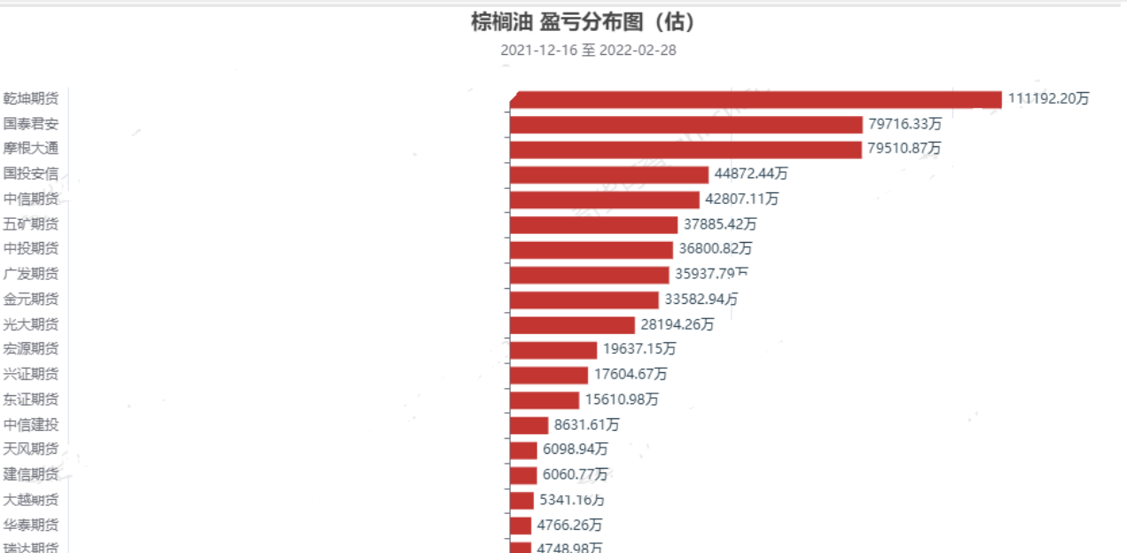 不是中信，获利超10亿，你一定想不到谁是棕榈这波行情大赢家！ - 知乎