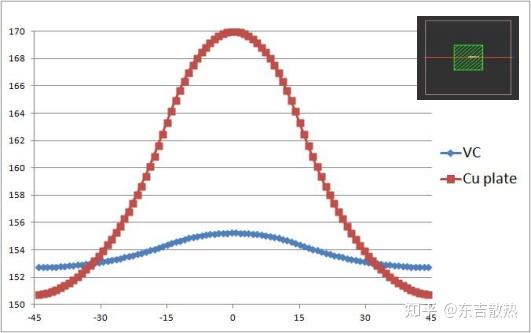 VC均热板散热产品介绍 - 知乎
