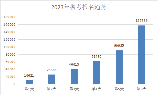 湖北省考报名哪一天最合适 - 知乎