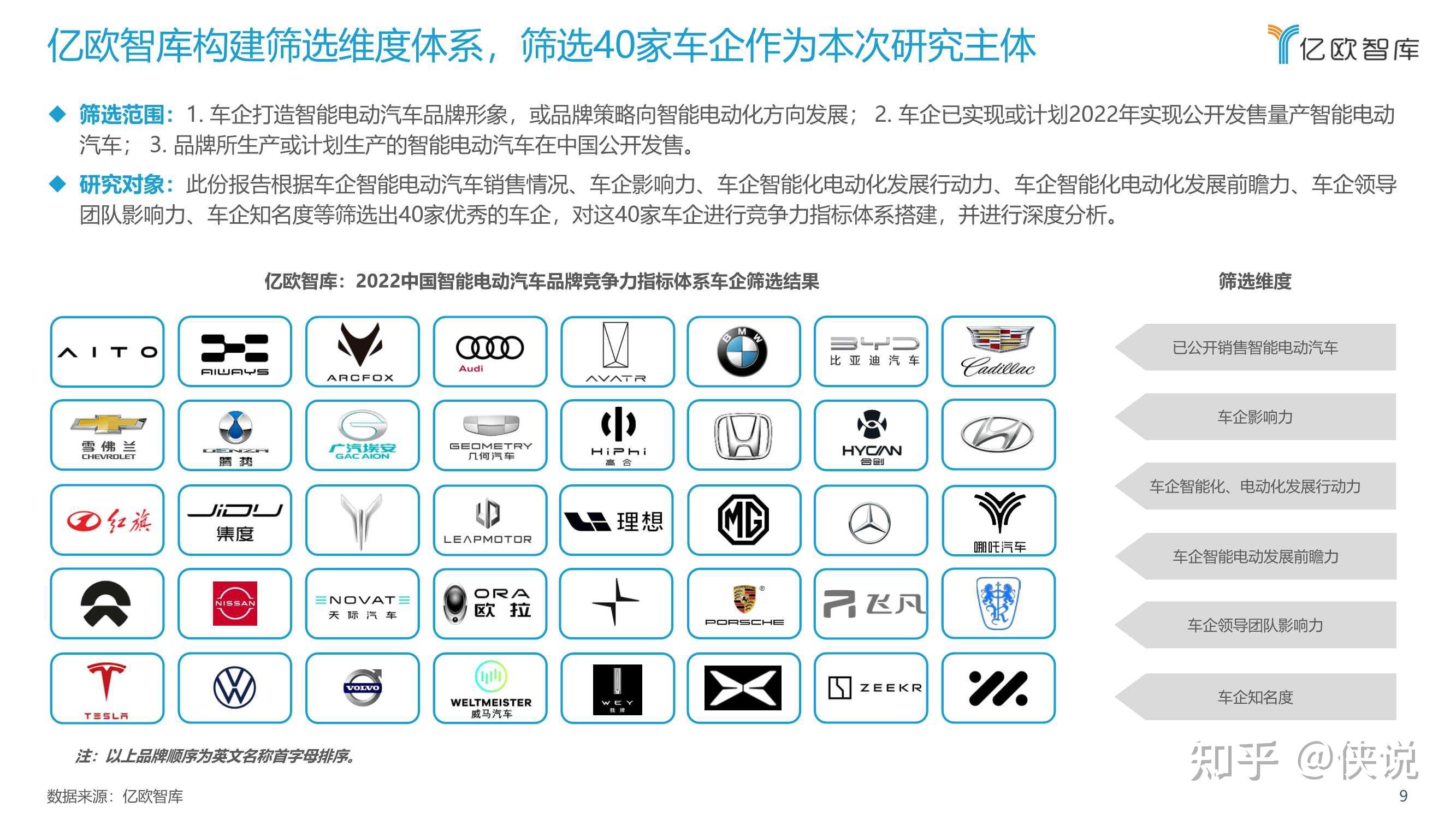 2022中国智能电动汽车品牌竞争格局研究报告