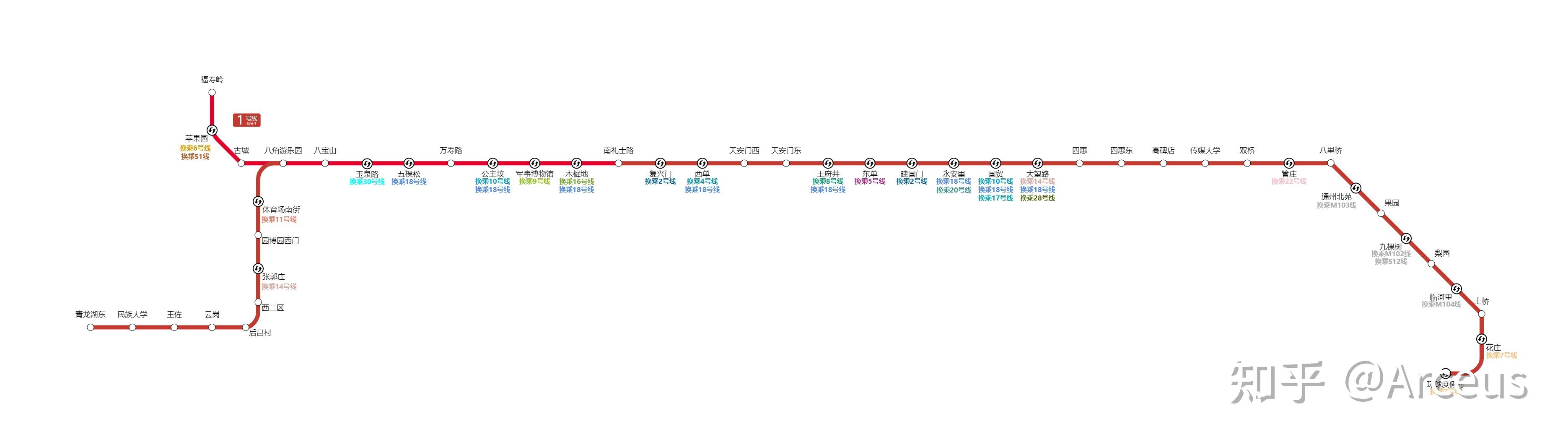 一期工程:蘋果園--南禮士路(南禮士路--北京站段後被歸入2