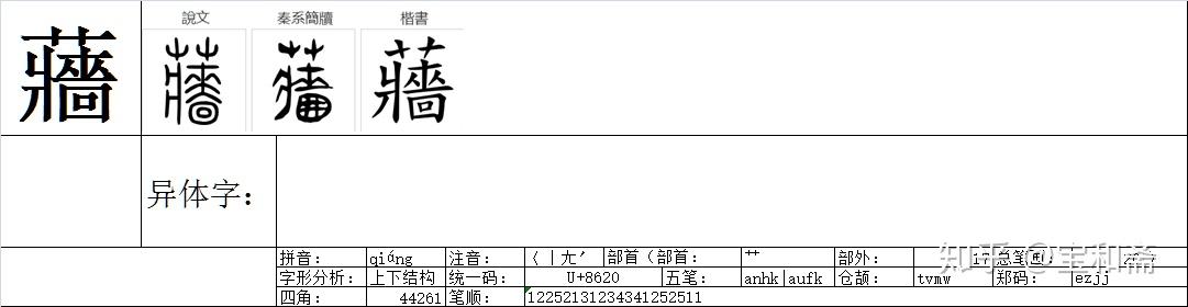 《说文解字》《卷一》《艸部》00450“蘠” 知乎
