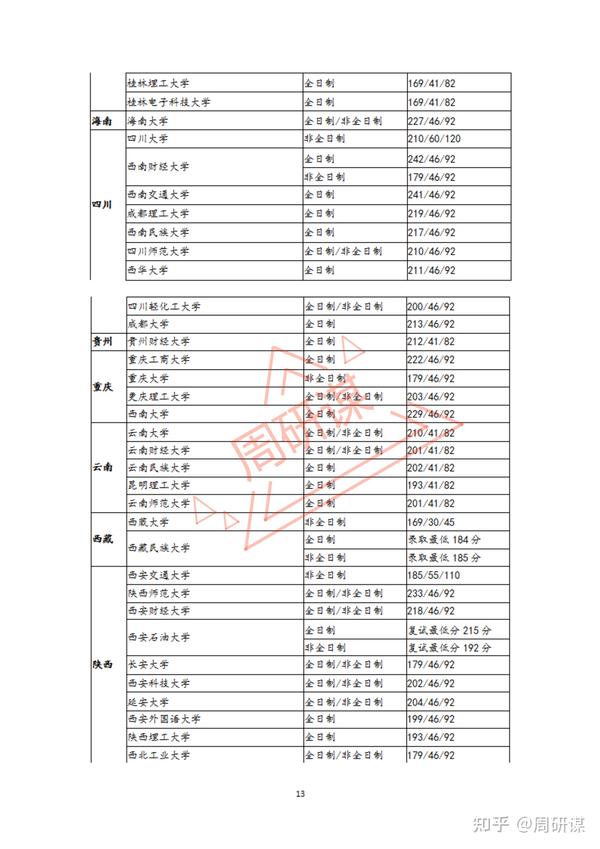 安徽会计从业资格考试分数线_安徽会计从业资格证考试时间_安徽会计从业资格证考试