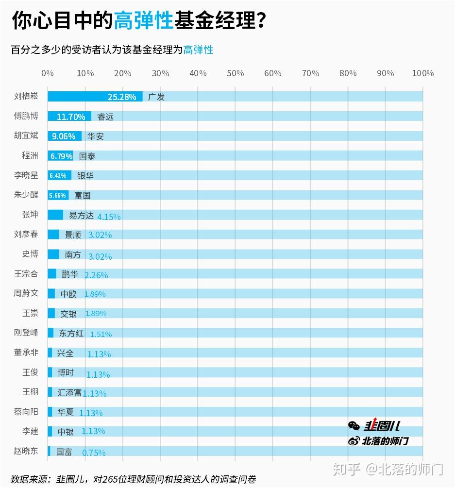 基金经理_经理基金使用_经理基金计入什么科目