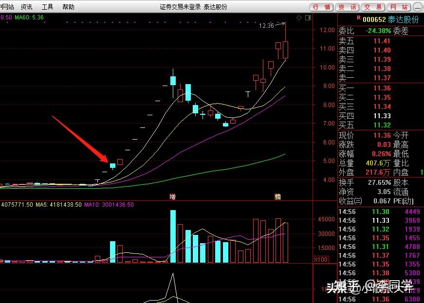 HuggingFace transformer概率时间序列预测 知乎