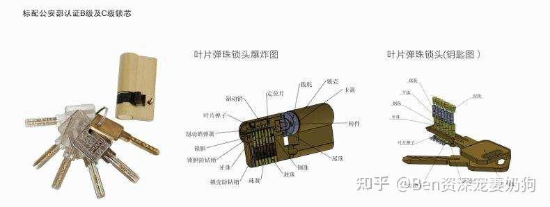 圆头锁芯弹珠拆解图图片