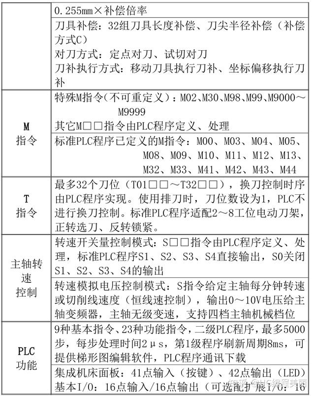 广州数控车床编程自学手册