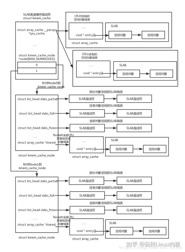 Linux что такое slab