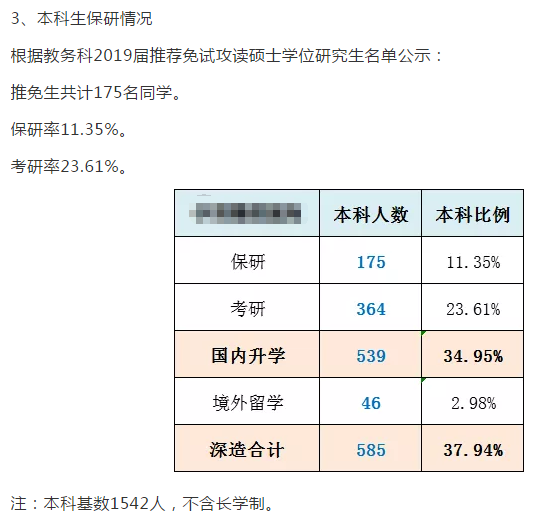 怎么挑选大学 v2-09fdcbe957211d73a65745395d9335c6_r.jpg