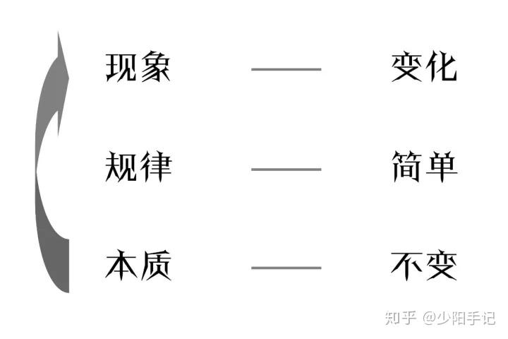 玩易用易经透过现象看本质