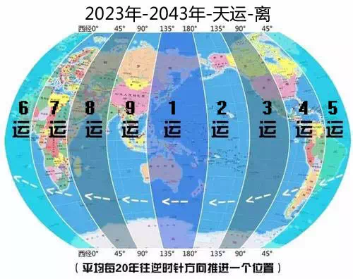 什么是九紫离火大运 - 知乎