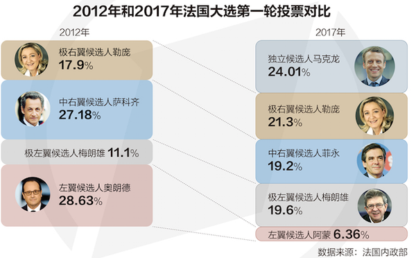 法国大选：黑天鹅池的新秀已跃跃欲试 知乎