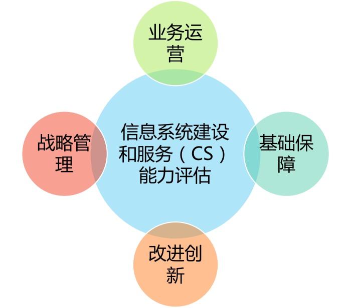 全过程工程咨询：以提升项目价值为核心的服务导则解读