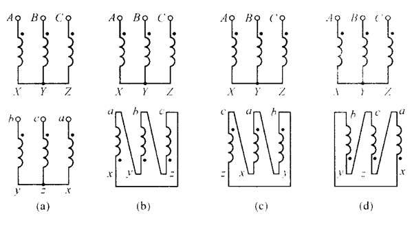 正确答案:(a)yy-8,(b)yd-5,(c)yd-3,(d)yd-3