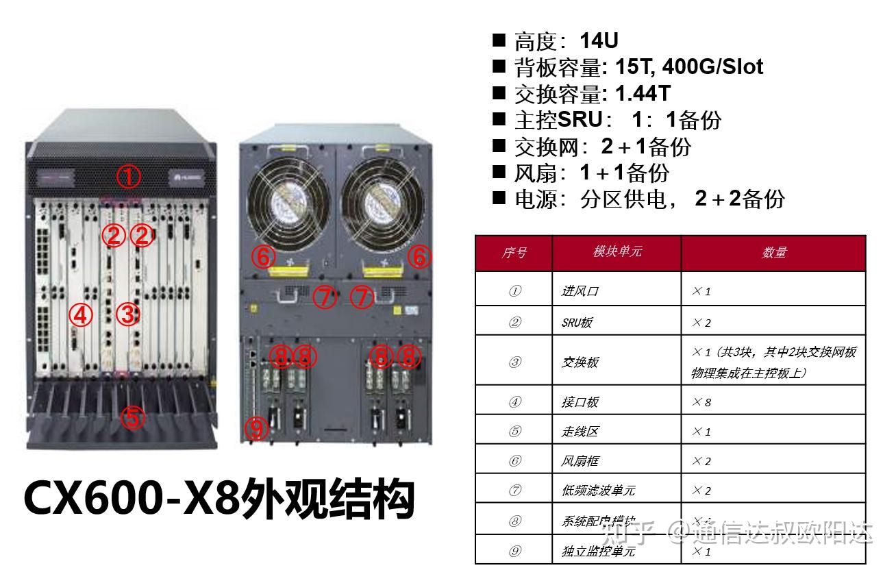 Huawei cx600 x3 описание