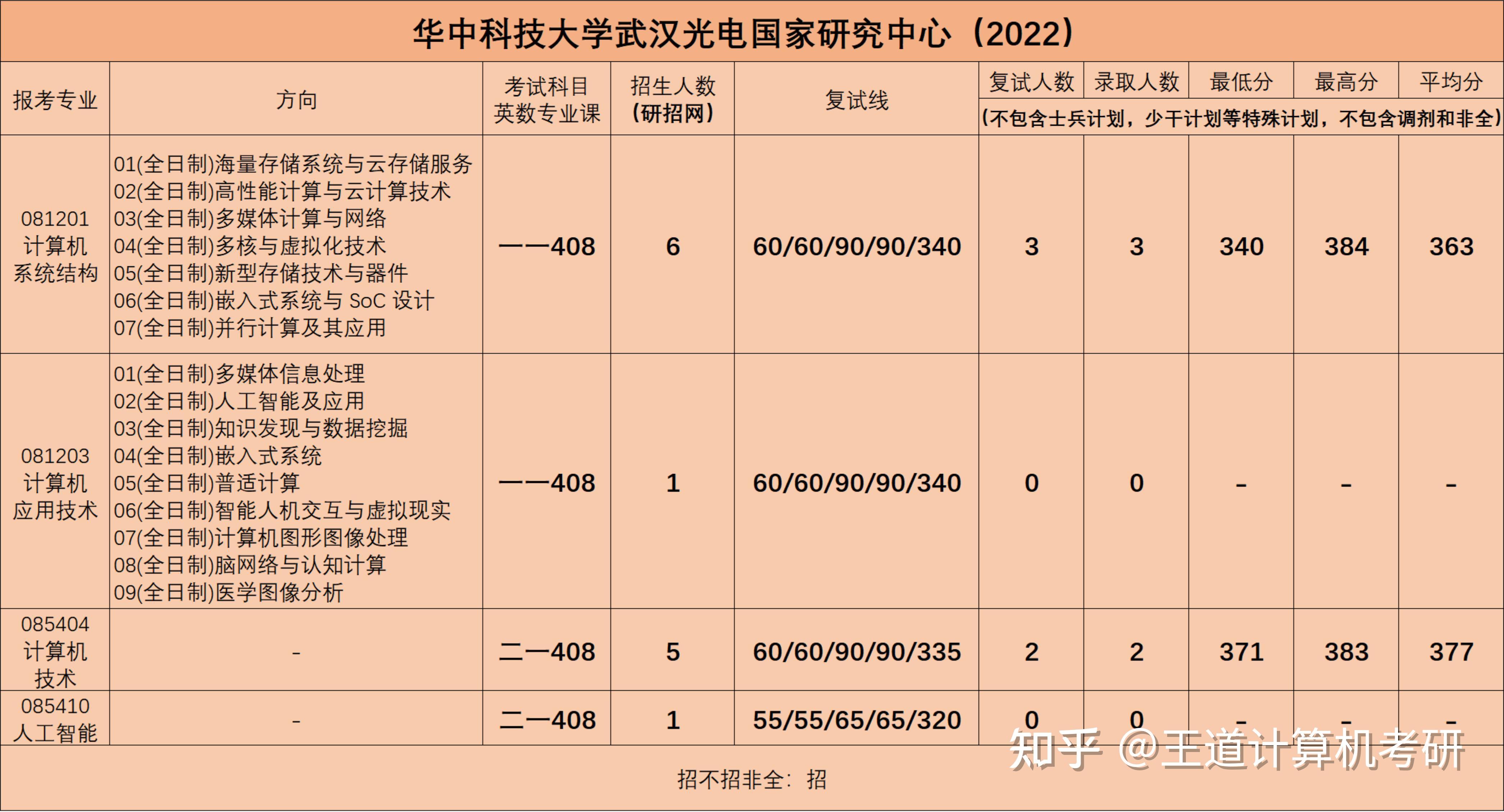 考大学要多少分_考大学是分数够就可以上吗_考大学分什么等级